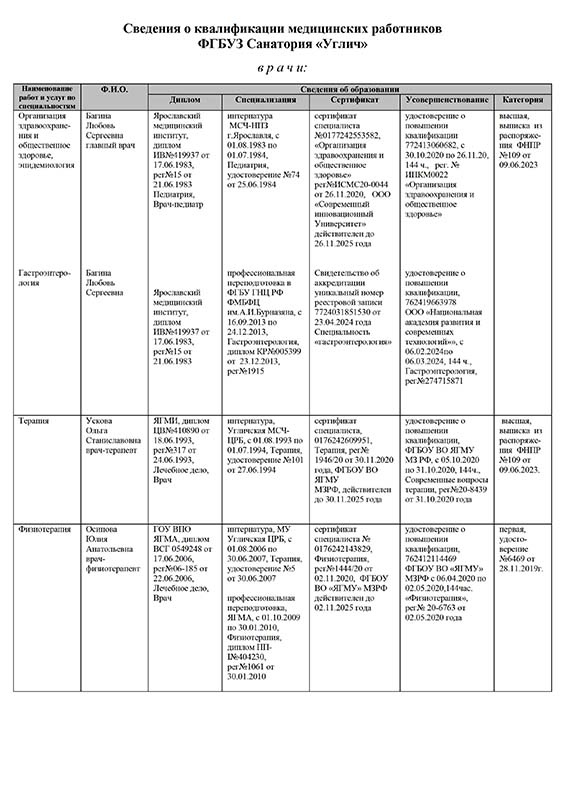 Сведения о квалификации медицинских работников